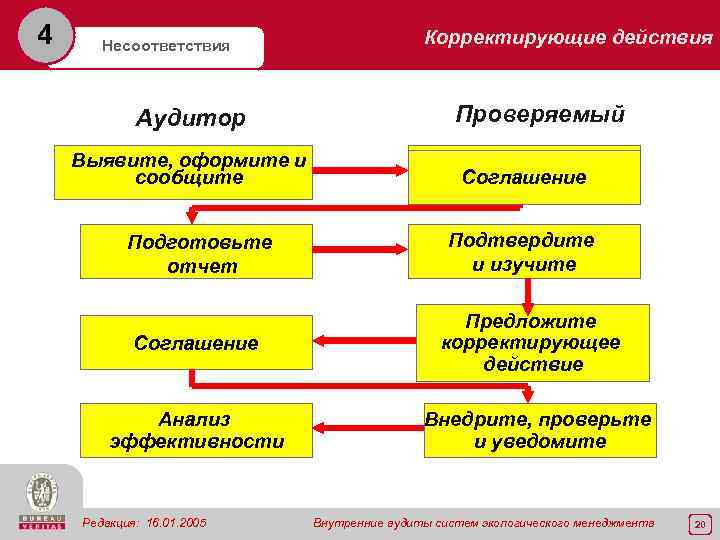 План корректирующих действий пример по результатам аудита