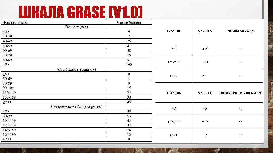 ШКАЛА GRASE (V 1. 0) 