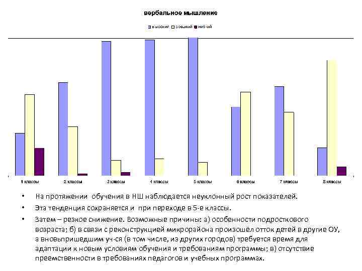  • • • На протяжении обучения в НШ наблюдается неуклонный рост показателей. Эта