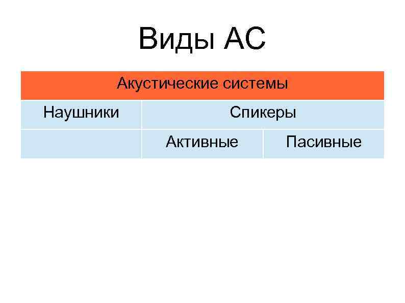 Виды АС Акустические системы Наушники Спикеры Активные Пасивные 