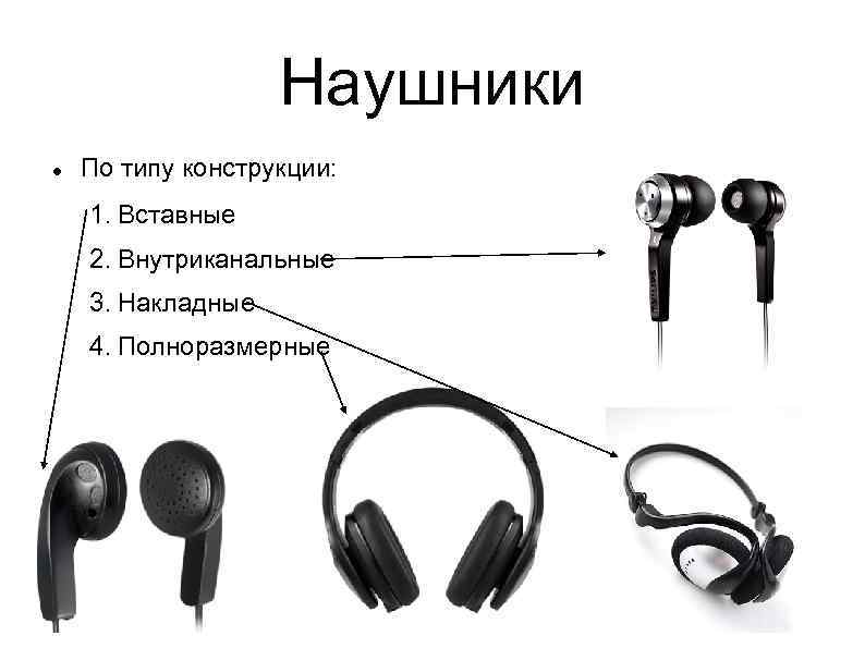 Наушники По типу конструкции: 1. Вставные 2. Внутриканальные 3. Накладные 4. Полноразмерные 