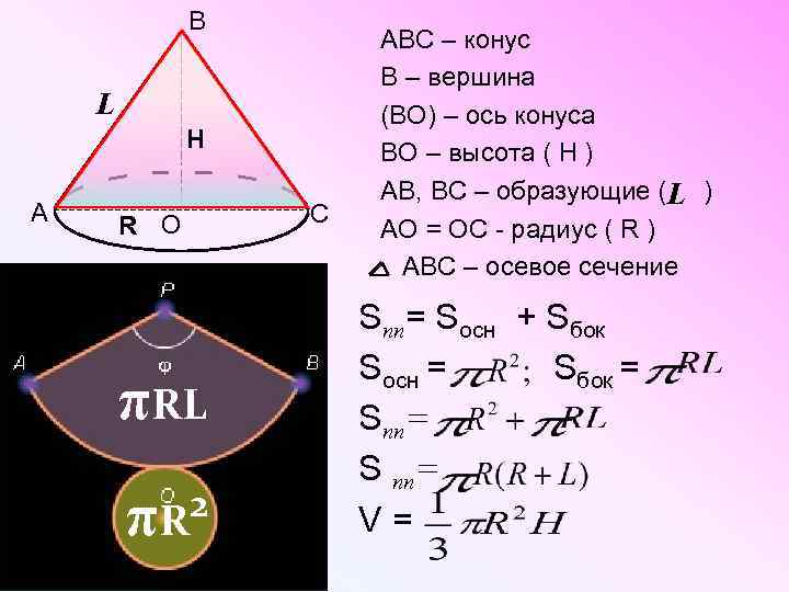 В L H А R О πRL 2 πR С АВС – конус В