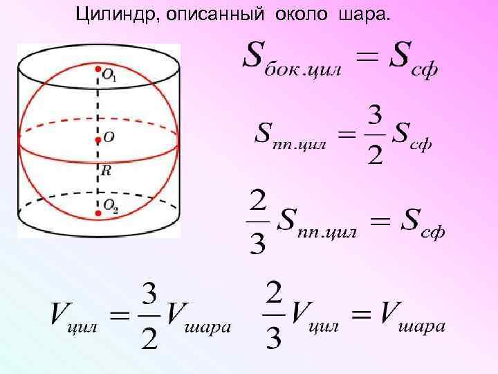 Цилиндр, описанный около шара. 