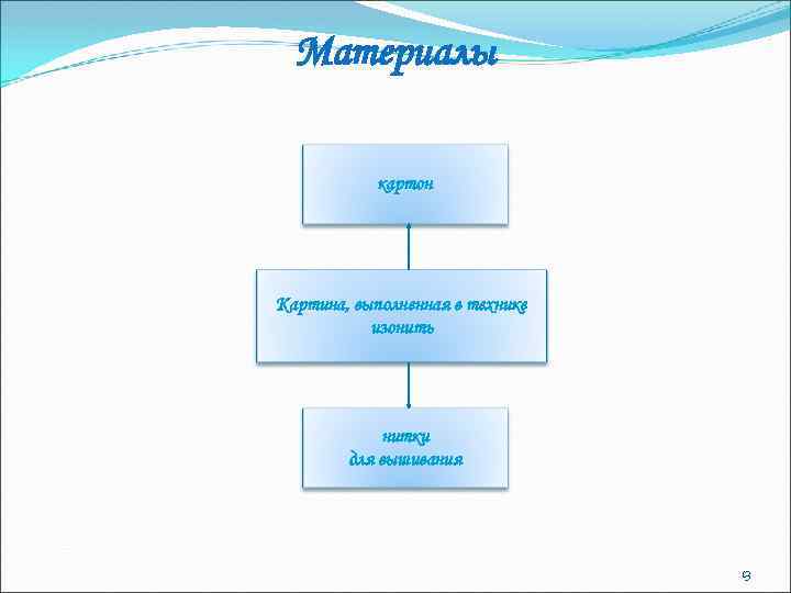 Материалы картон Картина, выполненная в технике изонить нитки для вышивания 13 