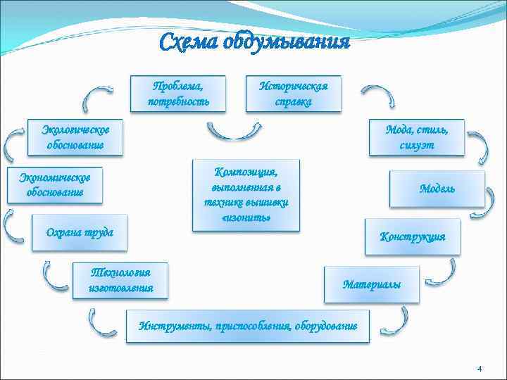 Схема обдумывания табурет