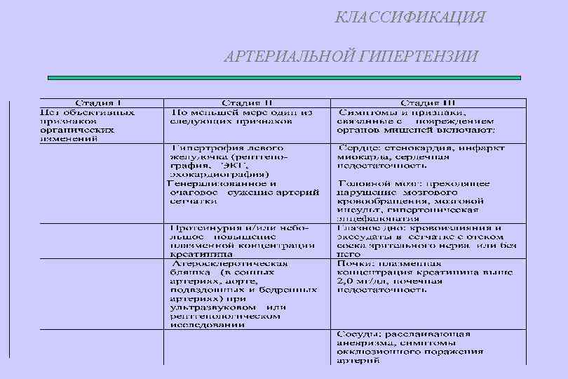 Классификация артериальной. Артериальная гипертензия классификация. Классификация первичной артериальной гипертензии. Классификация артериальной гипертонии по стадиям основана. По каким критериям классифицируют артериальные гипертензии?.