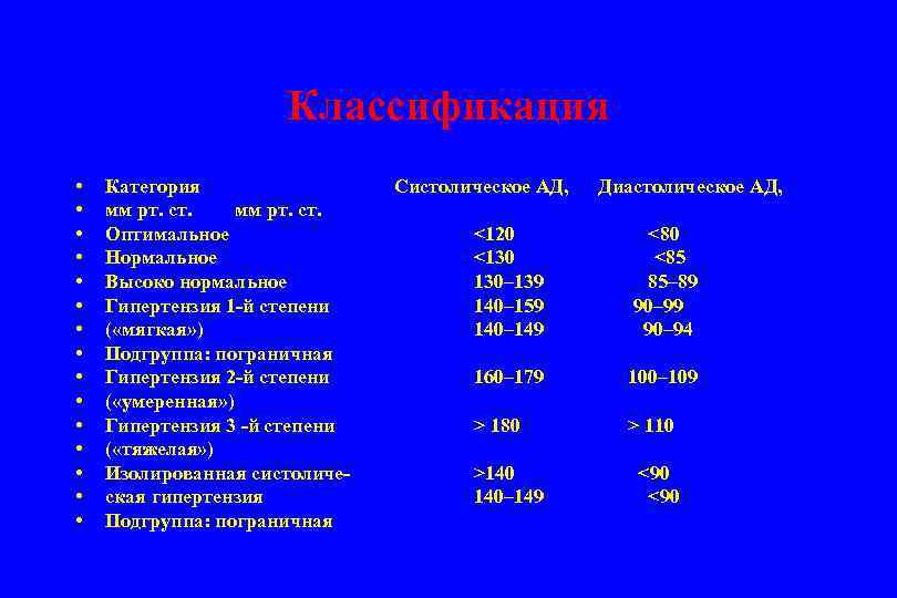 Классификация • • • • Категория мм рт. ст. Оптимальное Нормальное Высоко нормальное Гипертензия