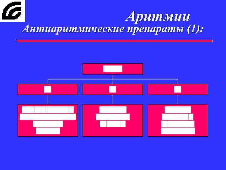 Аритмии Антиаритмические препараты (1): 