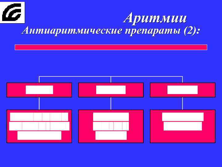 Аритмии Антиаритмические препараты (2): 