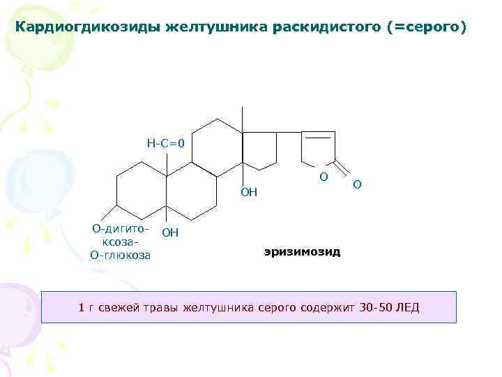 Кардиогдикозиды желтушника раскидистого (=серого) Н-С=0 О ОН О-дигито- ОН ксоза. О-глюкоза О эризимозид 1