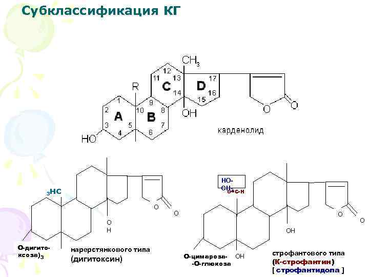 Субклассификация КГ НОСН 2 3 НС 0=С-Н О О Н О-дигитоксоза)3 нарерстянкового типа (дигитоксин)