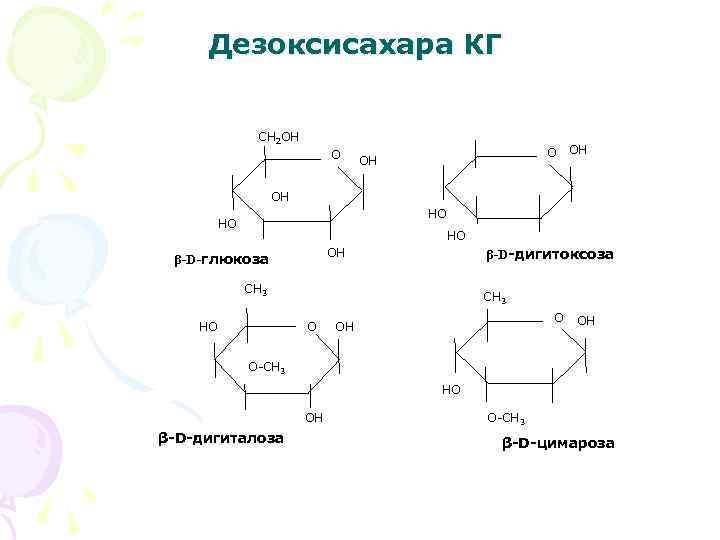 Дезоксисахара КГ СН 2 ОН О О ОН ОН ОН НО НО НО ОН