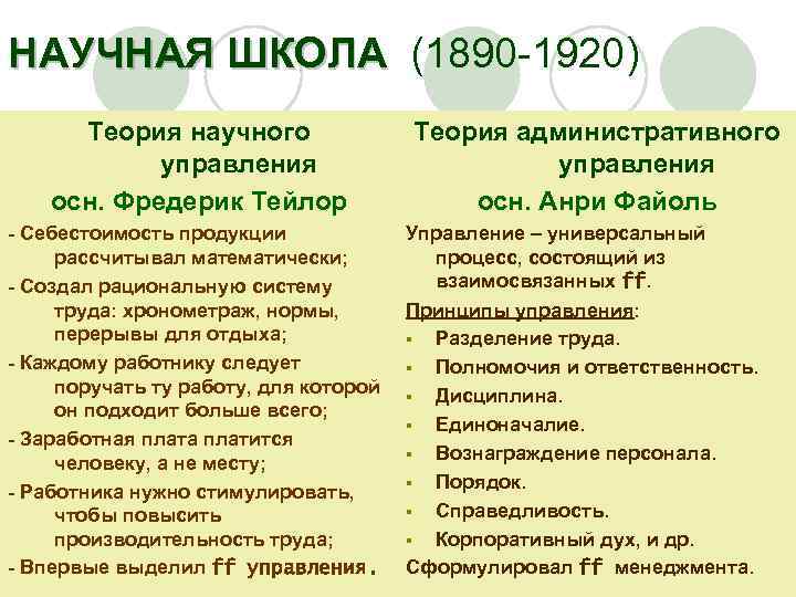 НАУЧНАЯ ШКОЛА (1890 -1920) Теория научного управления осн. Фредерик Тейлор - Себестоимость продукции рассчитывал