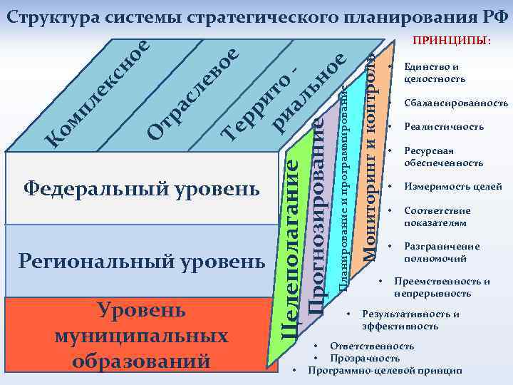 Стратегический план региона