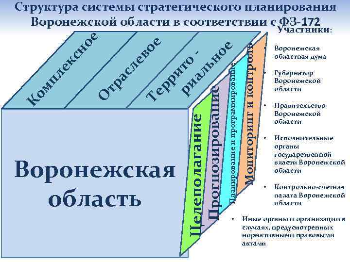 Структура стратегического плана