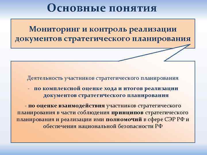 Основные понятия Мониторинг и контроль реализации документов стратегического планирования Деятельность участников стратегического планирования -