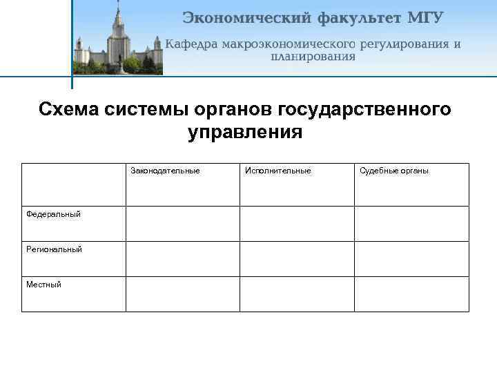 Схема системы органов государственного управления Законодательные Федеральный Региональный Местный Исполнительные Судебные органы 