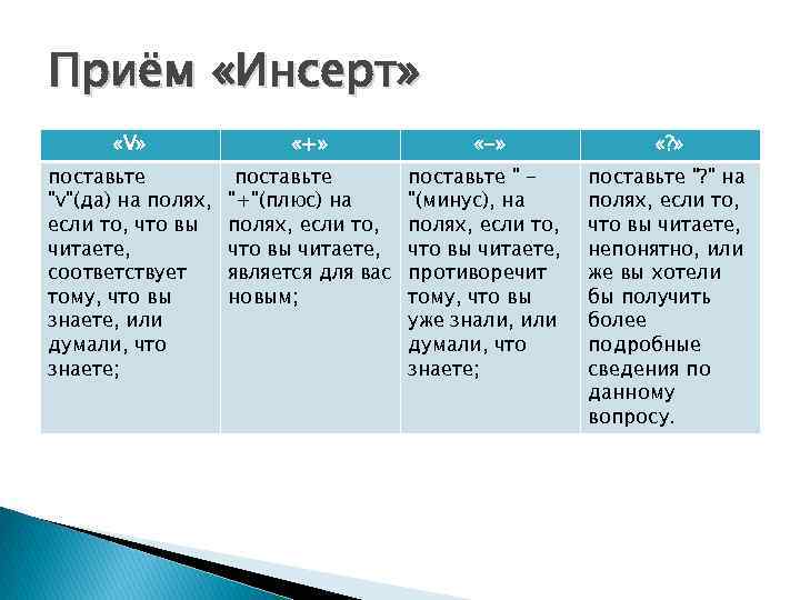 Приём «Инсерт» «V» «+» «-» «? » поставьте 