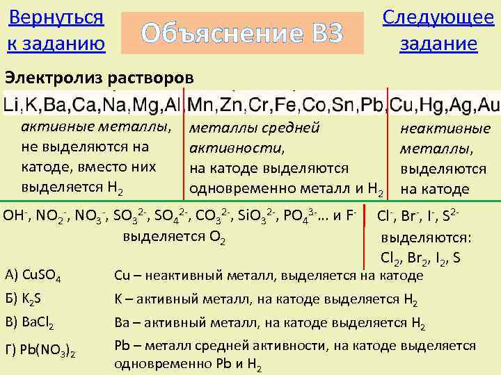 Электролиз водного раствора схема