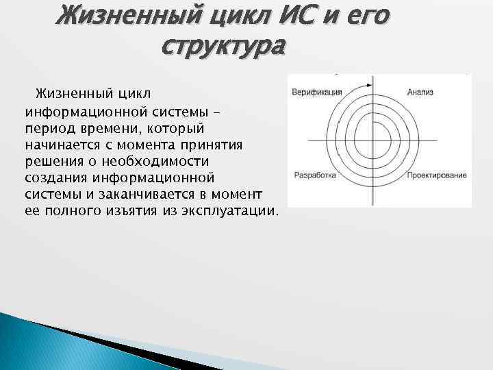 Жизненный цикл операционной системы презентация