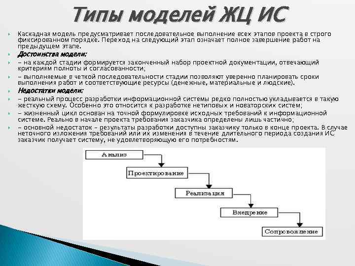 Последовательный тип связи между фазами проекта это