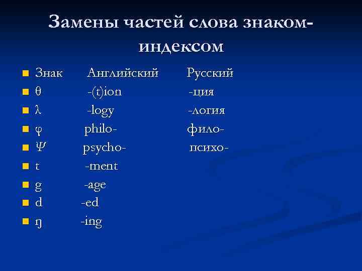 Замены частей слова знакоминдексом n n n n n Знак θ λ φ Ψ