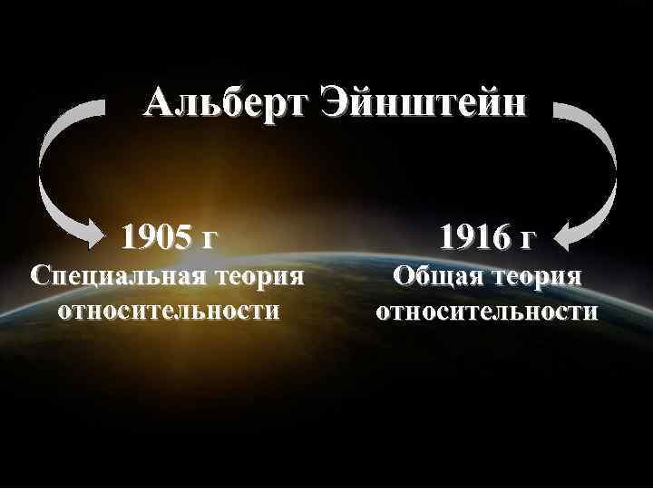 Альберт Эйнштейн 1905 г 1916 г Специальная теория относительности Общая теория относительности 