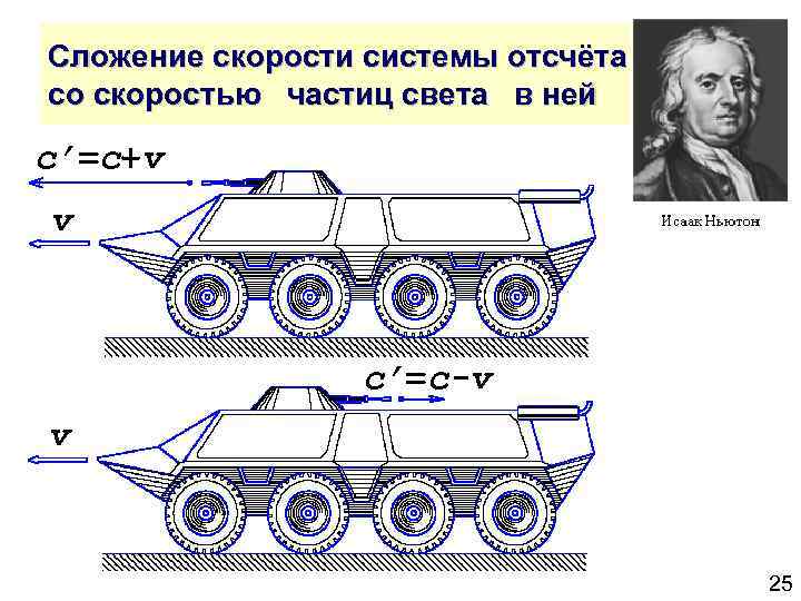 Сложение скорости системы отсчёта со скоростью частиц света в ней c’=c+v v c’=c-v v