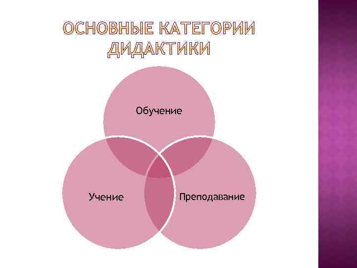 Обучение Учение Преподавание 