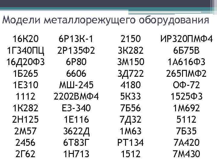 Модели металлорежущего оборудования 16 К 20 6 Р 13 К-1 1 Г 340 ПЦ