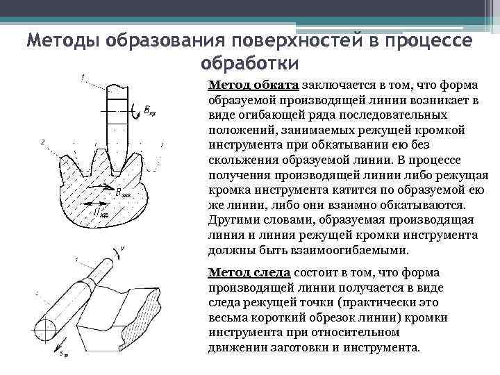 Производящая линия. Методы образования поверхностей на металлорежущих станках. Методы образования производящих линий при обработке. Методы образования поверхностей. Метод поверхностей.