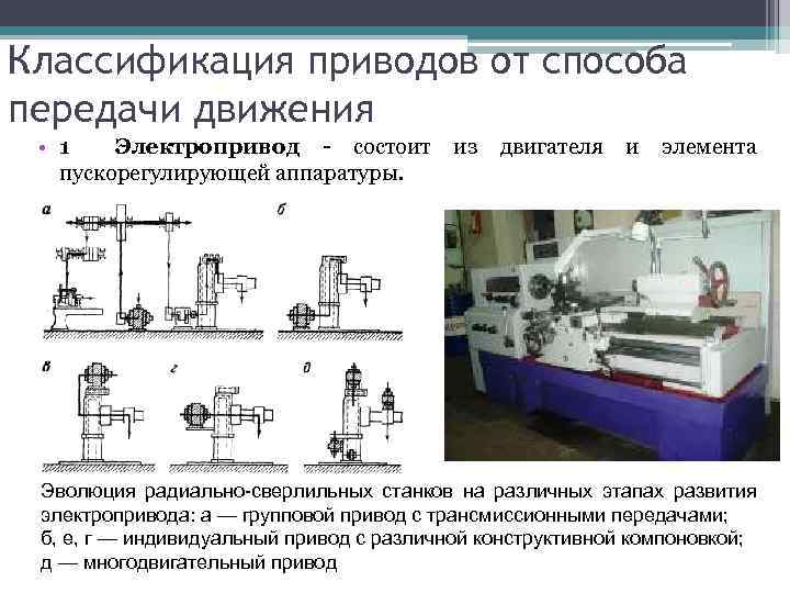Классификация приводов от способа передачи движения • 1 Электропривод - состоит из двигателя и