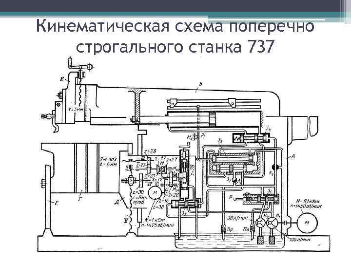 Схема кинематическая строгального станка