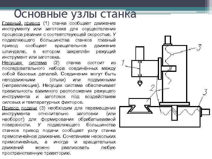 Основные узлы станка Главный привод (1) станка сообщает движение инструменту или заготовке для осуществления