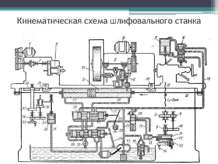 Кинематическая схема станков