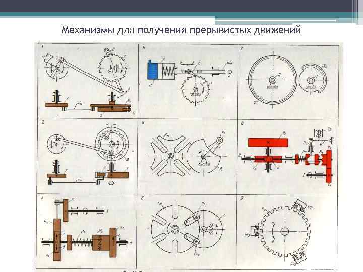 Механизмы для получения прерывистых движений 