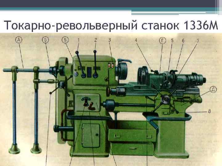 Токарно револьверный станок. Токарно-револьверные станки 1336м. Токарно-револьверный станок 1341. Токарно-револьверный станок 1341: Назначение. Станок токарно-револьверный ске1650.