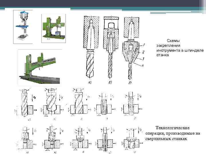 Сверлильный станок технологическая карта