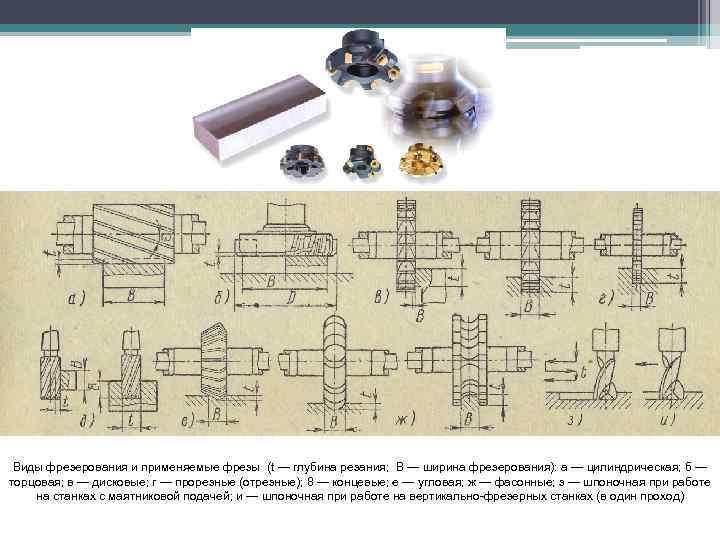 Виды фрезерования и применяемые фрезы (t — глубина резания; В — ширина фрезерования): а