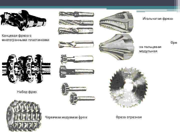 Игольчатая фреза Концевая фреза с многогранными пластинками Фре за пальцевая модульная Набор фрез Червячная