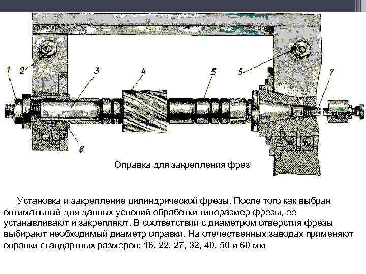 Оправка для закрепления фрез Установка и закрепление цилиндрической фрезы. После того как выбран оптимальный