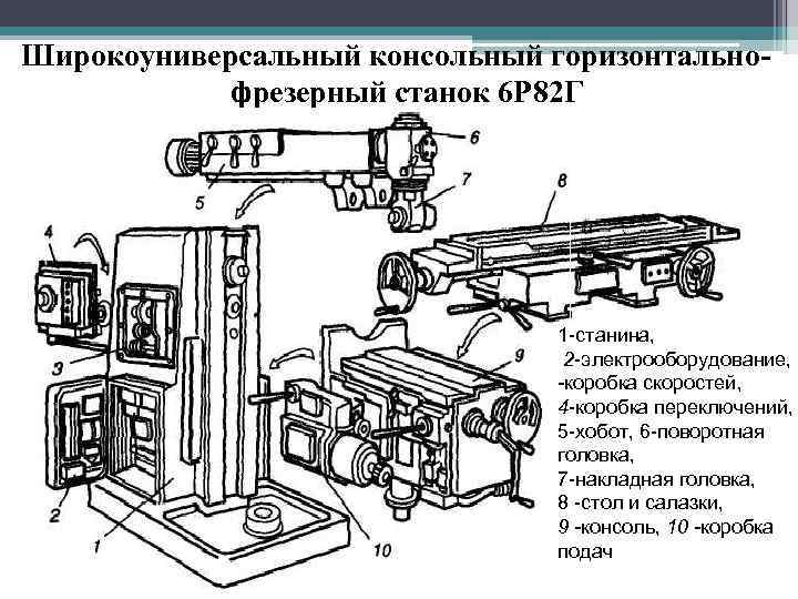 Станок фрезерный 6к82ш схема