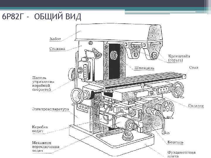 6 Р 82 Г - ОБЩИЙ ВИД 