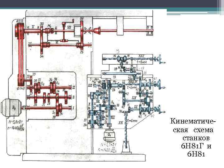 Кинематическая схема станков 6 Н 81 Г и 6 Н 81 