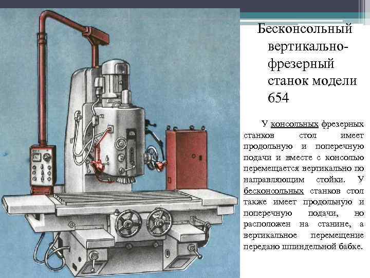 Главное движение фрезерного станка