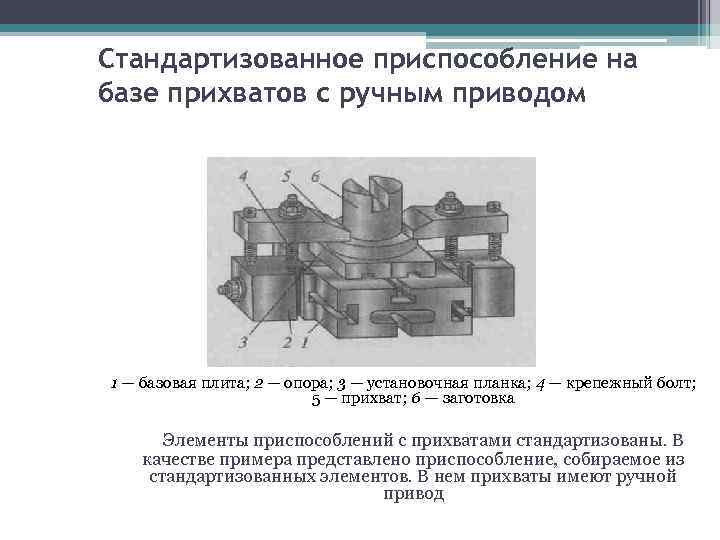 Стандартизованное приспособление на базе прихватов с ручным приводом 1 — базовая плита; 2 —