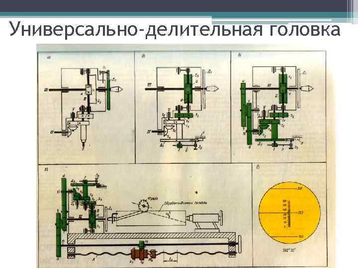 Универсально-делительная головка 