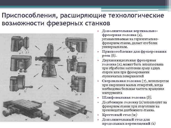 Возможности фрезерного станка