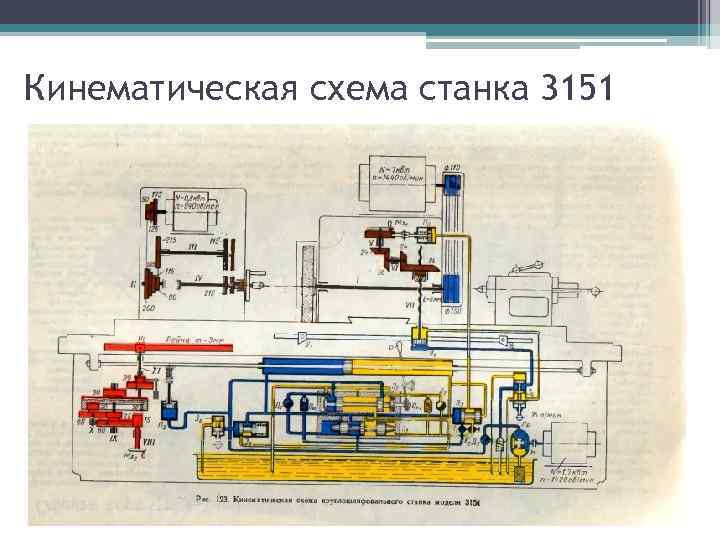 Сделать проект станка