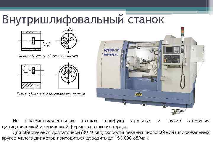 Схема внутришлифовального станка